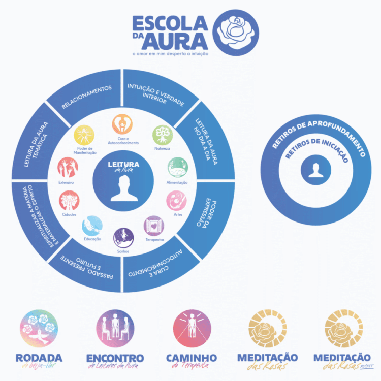 conhe-a-a-nova-escola-da-aura-uma-nova-identidade-para-expandir-a